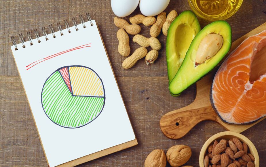 Vorteile der Keto-Diät